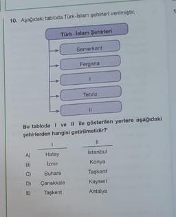 10. Aşağıdaki tabloda Türk-İslam şehirleri verilmiştir.
Türk-İslam Şehirleri
A)
B)
C)
D)
E)
Semerkant
I
Hatay
İzmir
Buhara
Çanakkale
Taşkent
Fergana
Tebriz
Bu tabloda I ve II ile gösterilen yerlere aşağıdaki
şehirlerden hangisi getirilmelidir?
11
11
İstanbul
Konya
Taşkent
Kayseri
Antalya