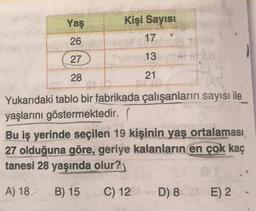 Yaş
26
27
28
Kişi Sayısı
17
Subys 13
21
Yukarıdaki tablo bir fabrikada çalışanların sayısı ile
yaşlarını göstermektedir. (
Bu iş yerinde seçilen 19 kişinin yaş ortalaması
27 olduğuna göre, geriye kalanların en çok kaç
tanesi 28 yaşında olur?
A) 18
B) 15
C) 12
D) 8
E) 2