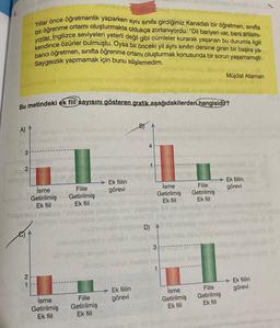 A)
Bu metindeki ek fiil sayısını gösteren grafik aşağıdakilerden hangisidir?
3
2
RUKOUS
Yıllar önce öğretmenlik yaparken aynı sınıfa girdiğimiz Kanadalı bir öğretmen, sınıfta
bir öğrenme ortamı oluşturmakta oldukça zorlanıyordu. "Dil bariyeri var, beni anlamı-
yorlar, Ingilizce seviyeleri yeterli değil gibi cümleler kurarak yaşanan bu durumla ilgili
kendince özürler bulmuştu. Oysa bir önceki yıl aynı sınıfın dersine giren bir başka ya-
bancı öğretmen, sınıfta öğrenme ortamı oluşturmak konusunda bir sorun yaşamamıştı.
Saygısızlık yapmamak için bunu söylemedim.
21
İsme
Getirilmiş
Ek fiil
→Ek fiilin
arbe görevi
İsme
Getirilmiş
Ek fiil
Fiile
Getirilmiş
Ek fiil
sosyaligned on
pimensio sniped Anatom
ibinging
Fiile
Getirilmiş
Ek fiil
B)
blüyüd
Ek fiilin
görevi
4
D)
ben leally
3
İsme
Getirilmiş
Ek fiil
1
Load nele
İsme
Getirilmiş
Ek fiil
Fiile
Getirilmiş
Ek fiil
Müjdat Ataman
Fiile
Getirilmiş
Ek fiil
Ek fiilin
görevi
Ek fiilin
görevi