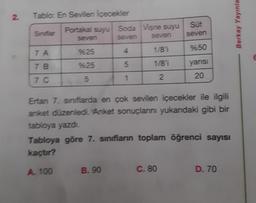 2
Tablo: En Sevilen İçecekler
Sinflar
7 A
7 B
7 C
Portakal suyu Soda Vişne suyu
seven
seven
seven
%25
%25
5
4
5
1
1/8'i
1/8'i
2
B. 90
Süt
seven
Ertan 7. sınıflarda en çok sevilen içecekler ile ilgili
anket düzenledi. Anket sonuçlarını yukarıdaki gibi bir
tabloya yazdı.
%50
yanısı
20
Tabloya göre 7. sınıfların toplam öğrenci sayısı
kaçtır?
A. 100
C. 80
D. 70
Berkay Yayınla