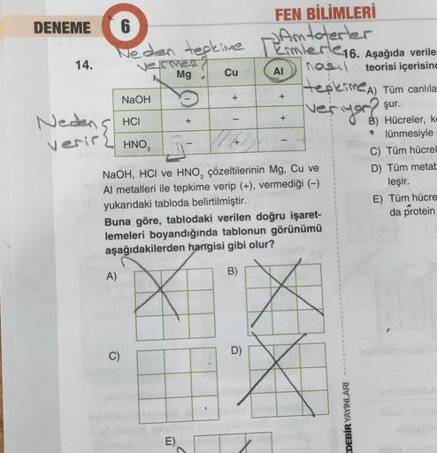 DENEME
14.
Neden
verir{
6
FEN BİLİMLERİ
Amtoterler
Neden tepkime [mler16. Aşağıda verile
nasıl
teorisi içerisind
vermez?
Mg
A)
NaOH
HCI
C)
+
Cu
E)
+
AI
HNO3 J
NaOH, HCI ve HNO, çözeltilerinin Mg, Cu ve
Al metalleri ile tepkime verip (+), vermediği (-)
yuka