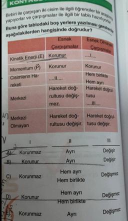 Birbiri ile çarpışan iki cisim ile ilgili öğrenciler bir araşt
yapıyorlar ve çarpışmalar ile ilgili bir tablo hazırlıyorlar,
Buna göre tablodaki boş yerlere yazılması gerekenle
aşağıdakilerden hangisinde doğrudur?
1
KON
V
Kinetik Enerji (E) Korunur
Momentum (P)
Cisimlerin Ha-
reketi
Merkezi
Merkezi
Olmayan
AL
B)
C)
D)
4/655
I
Korunmaz
Korunur
Korunmaz
Korunur
Esnek
Çarpışmalar
Korunmaz
Korunur
........
Hareket doğ-
rultusu değiş-
mez.
Hareket doğ-
rultusu değişir.
||
Ayrı
Ayrı
Hem ayrı
Hem birlikte
Hem ayrı
Hem birlikte
Ayrı
Esnek Olmayan
Carpışmalar
Korunur
Hem birlikte
Hem ayrı
Hareket doğrul
tusu
....III....
Hareket doğrul-
tusu değişir.
|||
Değişir
Değişir
Değişmez
Değişmez
Değişmez