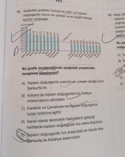 10. Aşağıdaki grafikte Türkiye'nin 2021 yılı toplam
doğurganlık hızının en yüksek ve en düşük olduğu
kentler verilmiştir.
Çocuk sayıs
4,5 co
4,0-
3,5
8.0-
2,5-
2,0-
1,5-
1,0-
0,5-
0
Şanlıurfa
3,18
Şırnak
2,78
2,77
2,72
2,71
Muş
Mardin
Ağrı
Siirt
2,65
2,57
12.54
2,47
Bitlis
Batman
Diyarbakır
Gaziantep
1/34
1.33
Gir 11/33
Türkiye 1,70
Ankara
Gümüşhane
32
1/31
1/29
1/26
Karabük
Çanakkale
Edirne
Kırklareli
Zonguldak
Bu grafik incelendiğinde aşağıdaki yargılardan
hangisine ulaşılamaz?
B) Ankara'da toplam doğurganlık hızı Türkiye
ortalamasının altındadır.
1,21
Bartın
Kütahya
A) Toplam doğurganlık oranının en yüksek olduğu kent
Şanlıurfa'dır.
C) Karabük ve Çanakkale kentlerinin doğurganlık
hızları birbirine eşittir.
D) Genel olarak ekonomik faaliyetlerin geliştiği
kentlerde toplam doğurganlık hızı daha düşüktür.
E Toplam doğurganlık hızı arasındaki en büyük fark
Şanlıurfa ile Kütahya arasındadır.
12. Bilgi, bil-
ilişkinin
doğrulu
eylemin
çeşitli H
bilgiler
Bu pa
vurgu
A) D
B) N
e
Ō