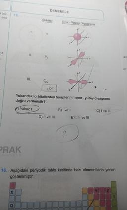 Nbü-
etki
0,5
L
15.
PRAK
ncilik
X
Q
II.
III.
Orbital
S
Px
DENEME-2
dxy
Sınır - Yüzey Diyagramı
Yukarıdaki orbitallerden hangilerinin sınır - yüzey diyagramı
doğru verilmiştir?
A) Yalnız I
D) II ve III
Z
B) I ve II
E) I, II ve III
16. Aşağıdaki periyodik tablo kesitinde bazı elementlerin yerleri
gösterilmiştir.
C) I ve III
Z
T
dir
N
IZ