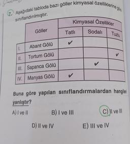 ZAşağıdaki tabloda bazı göller kimyasal özelliklerine göre
sınıflandırılmıştır.
Göller
1.
Abant Gölü
11.
Tortum Gölü
III. Sapanca Gölü
IV. Manyas Gölü
Kimyasal Özellikler
Tatlı
D) II ve IV
B) I ve III
Sodali
Buna göre yapılan sınıflandırmalardan hangileri
yanlıştır?
A) I ve II
Tuzlu
✓
E) III ve IV
C) II ve Ill