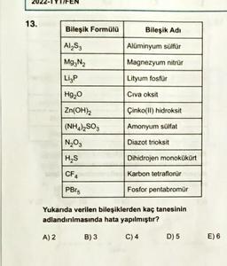 13.
Bileşik Formülü
Al₂S3
Mg3N₂
LigP
Hg₂0
Zn(OH)₂
(NH4)2SO3
A) 2
N₂O3
H₂S
CF4
PBr5
Bileşik Adı
Alüminyum sülfür
Magnezyum nitrür
B) 3
Lityum fosfür
Civa oksit
Çinko(II) hidroksit
Amonyum sülfat
Diazot trioksit
Yukarıda verilen bileşiklerden kaç tanesinin
adlandırılmasında hata yapılmıştır?
C) 4
Dihidrojen monokükürt
Karbon tetraflorür
Fosfor pentabromür
D) 5
E) 6