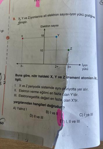 i gi-
32
60
G
S
A
R
A
9. X, Y ve Ziyonlarına ait elektron sayısı-iyon yükü grafiği-ve
rilmiştir.
3-
Elektron sayısı
18
10
2+
N
yargılarından hangileri doğrudur?
A) Yalnız I
B) I ve II
D) II ve III
3+
Buna göre, nötr haldeki X, Y ve Zelement atomları ile
il