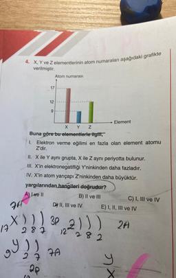 4. X, Y ve Z elementlerinin atom numaraları aşağıdaki grafikte
verilmiştir.
17'
17
12
T₁
9
X Y Z
Buna göre bu elementlerle ilgili,
1. Elektron verme eğilimi en fazla olan element atomu
Z'dir.
Atom numarası
II. X ile Y aynı grupta, X ile Z aynı periyotta bulunur.
III. X'in elektronegatifliği Y'ninkinden daha fazladır.
IV. X'in atom yarıçapı Z'ninkinden daha büyüktür.
yargılarından hangileri doğrudur?
A) Ive Il
B) II ve III
74
X ) ) ) 3P
9 2 1/
287 12
2P
D) II, III ve IV
7A
Element
282
E) I, II, III ve IV
C) I, III ve IV
X
2A