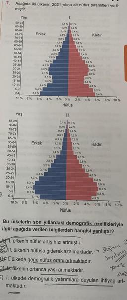 3
7. Aşağıda iki ülkenin 2021 yılına ait nüfus piramitleri veril-
miştir.
Yaş
90-94
85-89
5-9
0-4
80-84
75-79
70-74
65-69
60-64
55-59
50-54
45-49
40-44
35-39
30-34
25-29
20-24
15-19
10-14
5-9
0-4
10%
85-89
80-84
75-79
70-74
65-69
60-64
55-59
50-54
45-49
40-44
35-39
30-34
25-29
20-24
15-19
10-14
Yaş
Erkek
5,9%
6,2 %
6,4%
5,4 %
6,1%
5,4%
4,1%
4,3%
Erkek
4,1%
3,4%
4,4%
4,4%
3,5%
3,4 %
3,7%
2.8%
8% 6% 4% 2% 0%
Nüfus
2,3%
3,2%
5,1%
10% 8% 6% 4%
2,0%
2,6%
1,6%
2,1%
I
0,1 % 0,1%
0,2% 0,2%
0,4%
0,4%
0.8%
1,3%
0,6%
1,4%
0,3 %
0,6%
0,9%
1,0%
1,1%
0,6%
0,1% 0,1%
0,2%
0,2%
0,8%
1,3%
1,6%
0,4 %
0,6%
2,0%
0,9%
2,4%
1,1%
1,1%
2,8%
2% 4%
1,4%
3,4%
2,1%
4,0%
4,2%
3,3%
3,3%
2,5%
4,0%
Kadın
4,3%
3,1%
3,6%
5,2%
5.6 %
6%
Kadın
4,3%
5,2%
5,9 %
8% 10%
6,1%
5,8%
4,9%
T
2% 0% 2% 4% 6% 8% 10%
Nüfus
Bu ülkelerin son yıllardaki demografik özellikleriyle
ilgili aşağıda verilen bilgilerden hangisi yanlıştır?
1. ülkenin nüfus artış hızı artmıştır.
BII. ülkenin nüfusu giderek azalmaktadır.
CT. ülkede genç nüfus oranı artmaktadır.
D) ülkenin ortanca yaşı artmaktadır.
you k
E) I. ülkede demografik yatırımlara duyulan ihtiyaç art-
uled
maktadır.
Doğum
Soyilonni