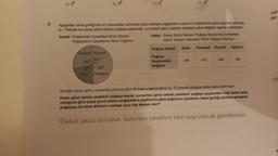 2.
A) 39
Grafik: Pastanede Cumartesi Günü Satılan
Poğaçaların Çeşitlerine Göre Dağılımı
Zeytinli Peynirli
60"
B) 38
Aşağıdaki daire grafiğinde bir pastanede cumartesi günü satılan poğaçaların sayısının çeşitlerine göre dağılımı verilmiş-
göre değişim sayıları verilmiştir.
tir. Tabloda ise pazar günü satılan poğaça sayısında, cumartesi günü yapılan satışla
100"
80
Sade
120°
Patatesli
C) 3
D) 3
Tablo: Pazar Günü Satılan Poğaça Sayısında Cumartesi
Günü Yapılan Satışlara Göre Değişim Sayıları
Poğaça Çeşidi Sade Patatesli Peynirli Zeytinli
Poğaça
Sayısındaki
Değişim
-48
+72
+36
-60
Örneğin pazar günü, cumartesi gününe göre 48 sade poğaça daha az, 72 peynirli poğaça daha fazla satılmıştır.
Pazar günü satilan patatesli poğaça sayısı, cumartesi günü satılan patatesli poğaça sayısından %40 daha fazla
olduğuna göre pazar günü satılan poğaçaların çeşitlerine göre dağılımını gösteren daire grafiği çizilirse patatesli
poğaçaya ait daire diliminin merkez açısı kaç derece olur?
Dikkat şıksız sorudur. Sorunun cevabını tam sayı olarak gönderiniz.
olan
jaki
de