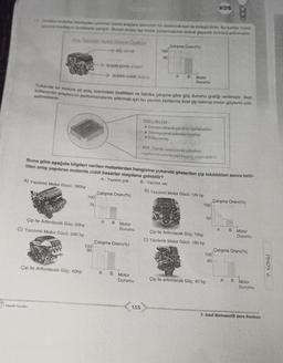 14 Ureten motortar fabrikadan çıktıktan sonra araçlara takulirken bir elektronik kart ile birleştirilirler. Bu kartlar motor
gücünü kutlayici özelliklere sahiptir. Bunun amacı ise motor zorlanmasının önüne geçerek ömrünü arttırmaktır.
A) Yazılımlı Motor Gücü: 180hp
Çip ile Arttırılacak Güç: 50hp
C) Yazılımlı Motor Gücü: 240 hp
Mozaik Yayınları
Çip ile Arttırılacak Güç: 40hp
Motorun Ozolideri
000180 HD
SUNDIR SAYIS: 4 ADET
SUNDIR HACM: 1600
Yukanda bir motora ait araç üzerindeki özellikleri ve fabrika çıkışına göre güç durumu grafiği verilmiştir. Bazı
kullanıcılar araçlarının performanslarını arttırmak için bu yazılım kartlarına özel çip taktınp motor güçlerini yük-
seltmektedir.
100 -
75
Çalışma Oranı(%)
Buna göre aşağıda bilgileri verilen motorlardan hangisine yukarıda gösterilen çip takıldıktan sonra belir-
tilen artış yapılırsa motorda ciddi hasarlar meydana gelebilir?
A: Yazılım yok
B: Yazılım var
B) Yazılımlı Motor Gücü: 120 hp
100
90--
A B Motor
Durumu
Çalışma Oranı (%)
100
80
A B Motor
Durumu
Çalişma Orani (%)
155
A B Motor
Durumu
ÖZELLİKLERİ:
Istenilen mildtarda guç artigu syarlanabdine
Sokmeye gerek kalmadan kapatma
Kolay montaj
NOT: Fabrics verisi ostünde yükseltme
uygulanırsa motorda ciddi hasarlar oluşturabilir!!!
100
Çip ile Arttırılacak Güç: 70hp
D) Yazılımlı Motor Gücü: 160 hp
KDS
60
Çip ile arttırılacak Güç: 40 hp
Çalışma Oranı (%)
A B Motor
100-
80--
Durumu
Çalışma Oranı (%)
A B Motor
Durumu
7. Sınıf Matematik Soru Bankası
7. KONU