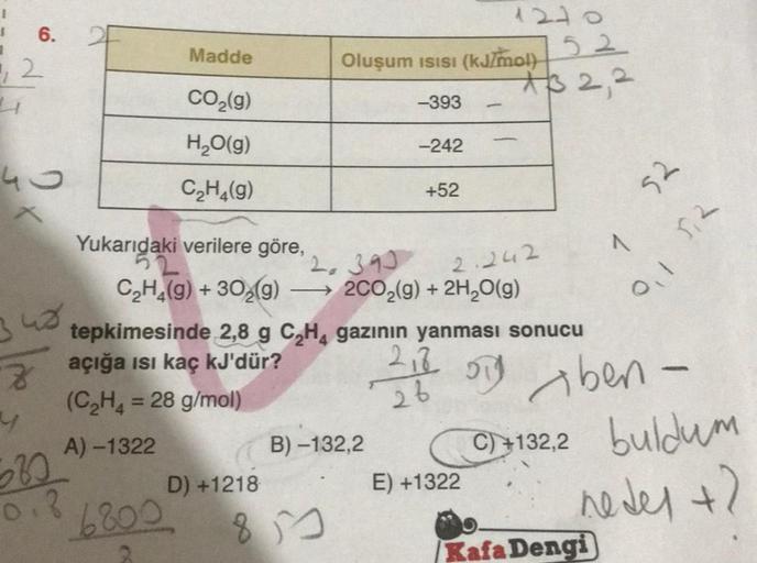 I
I
12
4
6.
93
8
580
0.8
Madde
CO₂(g)
H₂O(g)
C₂H4(g)
Yukarıdaki verilere göre,
D) +1218
6800
Oluşum Isısı (kJ/mol)
-393
-242
2.395
2.242
C₂H4(g) + 30₂(g) →>> 2CO₂(g) + 2H₂O(g)
B)-132,2
8530
+52
tepkimesinde 2,8 g C₂H4 gazının yanması sonucu
açığa ısı kaç k