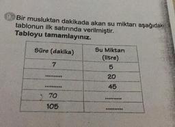 Bir musluktan dakikada akan su miktarı aşağıdaki
tablonun ilk satırında verilmiştir.
Tabloyu tamamlayınız.
Süre (dakika)
7
**********
**********
70
105
Su Miktarı
(litre)
5
20
45
**********
*****50359