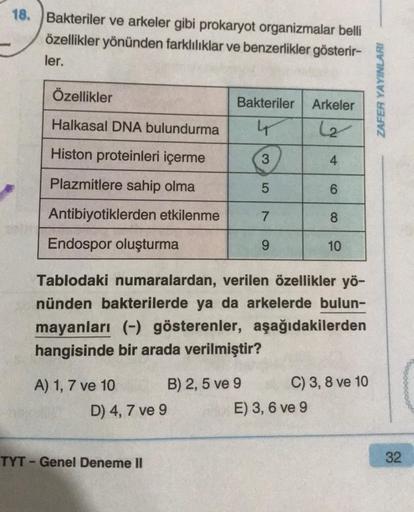 18. Bakteriler ve arkeler gibi prokaryot organizmalar belli
özellikler yönünden farklılıklar ve benzerlikler gösterir-
ler.
Özellikler
Halkasal DNA bulundurma
Histon proteinleri içerme
Plazmitlere sahip olma
Antibiyotiklerden etkilenme
Endospor oluşturma
T