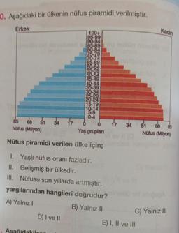 10. Aşağıdaki bir ülkenin nüfus piramidi verilmiştir.
Erkek
68 51
34
Asağıdakil
100+
95-99
190-94
17
85-89
80-84
D) I ve II
75-79
70-74
65-69
60-64
55-59
50-54
45-49
85
Nüfus (Milyon)
Yaş grupları
Nüfus piramidi verilen ülke için;
40-44
35-39
10-34
5-29
15-19
10-14
5-9
0-4
1. Yaşlı nüfus oranı fazladır.
II.
III.
Gelişmiş bir ülkedir.
Nüfusu son yıllarda artmıştır.
yargılarından hangileri doğrudur?
A) Yalnız I
B) Yalnız II
17
34
E) I, II ve III
Kadın
85
51 68
Nüfus (Milyon)
ainu
C) Yalnız III