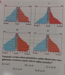 8.
NO (Milyon)
Erkek
72 54 36 18
Nufus (Milyon)
10-14
Yeş gruplan
Yaş gruplan
Nuus (Milyon)
Kadn
18 36 54 72
Notus (Milyon)
D) II ve IV
Erkak
15 12
Notus (Milyon)
Natus (Miyon)
IV
Yaş gruplan
E) III ve IV
12 is
Yukarıda verilen nüfus piramidine sahip ülkelerden han-
gilerinde ortalama yaşam süresi daha uzundur?
A) I ve II
B) I ve III
C) II ve III
Nüfus (Milyon)