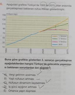 6.
150 (milyon kişi)
130
110
90
70
50
30
Aşağıdaki grafikte Türkiye'de 1950 le 2075 yılları arasında
gerçekleşmesi beklenen nüfus miktarı gösterilmiştir.
10
1950
1975
Z
2000
2025
SUPRAD
Vergi gelirinin azalması
B) Yaşlı nüfusun artması
C) Nüfusun dinamizm kaybetmesi
D) İş gücü açığının artması
E) Ortanca yaşın düşmesi
2050
1. Senaryo
2. Senaryo
3. Senaryo
2075
2075
Buna göre grafikte gösterilen 3. senaryo gerçekleşirse
aşağıdakilerden hangisi Türkiye'de gelecekte yaşanma-
si beklenen sorunlardan biri değildir?