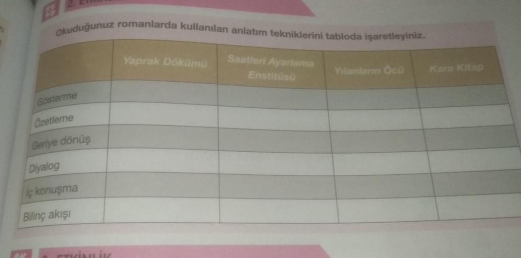 Okuduğunuz romanlarda kullanılan anlatım tekniklerini tabloda işaretleyiniz.
Saatleri Ayarlama
Enstitüsü
Gösterme
Özetleme
Geriye dönüş
Diyalog
iç konuşma
Bilinç akışı
ETKİNLİK
Yaprak Dökümü
Yılanların Öcü
Kara Kitap