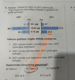 8. Aşağıda, Türkiye'nin 2007 ve 2021 yıllarına ait
"Yaş Gruplarına Göre Nüfus Oranları"nı gösteren bir
grafik verilmiştir.
66,5
2007
26,4
7,1
(%)
(%)
65+ yaş
15-64 yaş
0-14 yaş
9,7
D) I ve II
2021
22,4
Yalnızca grafikteki bilgiler dikkate alındığında,
I. 2021 yılında toplam yaş bağımlılık oranı 2007
yılına göre düşmüştür.
II. 2021 yılında istihdam oranı 2007 yılına göre
artmıştır.
ifadelerinden hangilerine ulaşılamaz?
A) Yalnız I
B) Yalnız
III. 2021 yılında yaşlı bağımlılık oranı 2007 yılına göre
artmıştır.
C) Yalnız III
67,9
E) II ve III
9. A
V