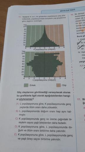 15. Aşağıda K ve L ile gösterilen popülasyon yaş pira-
mitlerinde, popülasyondaki bireylerin yaş gruplarına
göre dağılımı verilmiştir.
Yaş,
(yıl)
80
70
60
50
40
30
20
10
Yaş
(yıl)
80
70
60
50
40
30
20
10
4
4
3
3
2
Kpopulasyonu (milyon)
2 1 0 1
2
Lpopülasyo