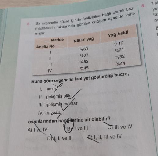 Bir organelin hücre içinde faaliyetine bağlı olarak bazı
maddelerin miktarında görülen değişim aşağıda veril-
miştir.
Madde
Analiz No
1
||
|||
IV
Nötral yağ
%80
%68
%52
%45
DN, II ve III
Yağ Asidi
Buna göre organelin faaliyet gösterdiği hücre;
1. amip
II. 