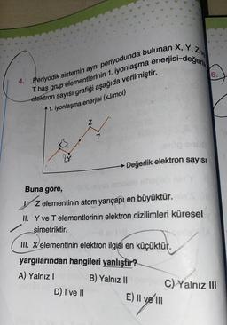 4. Periyodik sistemin aynı periyodunda bulunan X, Y, Z
T baş grup elementlerinin 1. Iyonlasma enerjisi-değer
elektron sayısı grafiği aşağıda verilmiştir.
1. iyonlaşma enerjisi (kJ/mol)
Z
T
Değerlik elektron sayısı
Buna göre,
z
Z elementinin atom yarıçapı en büyüktür. min'S
II. Y ve T elementlerinin elektron dizilimleri küresel
simetriktir.
D) I ve II
118
III. X elementinin elektron ilgisi en küçüktür.
yargılarından hangileri yanlıştır?
A) Yalnız I
B) Yalnız II
E) II ve III
6.
C) Yalnız III