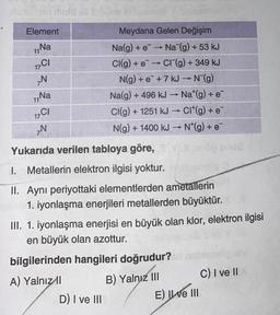 1861 mbi mots all felhone snigsinovi
Element
11 Na
17CI
N
11 Na
17 CI
₂N
Meydana Gelen Değişim
Na(g) + e → Na (g) + 53 kJ
CI(g) + e→CI(g) + 349 kJ
N(g) + e + 7 kJ → N¯(g)
Na(g) + 496 kJ →→ Na*(g) + e
->
CI(g) + 1251 kJ →→ CI*(g) + e
->>>
N(g) + 1400 kJ N*(g) + e
D) I ve III
1
Yukarıda verilen tabloya göre,
1. Metallerin elektron ilgisi yoktur.
II. Aynı periyottaki elementlerden ametallerin
1. iyonlaşma enerjileri metallerden büyüktür.
bilgilerinden hangileri doğrudur?
A) Yalnızl
B) Yalnız III
III. 1. iyonlaşma enerjisi en büyük olan klor, elektron ilgisi
en büyük olan azottur.
60 6102
E) II ve III
C) I ve II