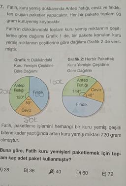 7. Fatih, kuru yemiş dükkanında Antep fıstığı, ceviz ve fındık-
tan oluşan paketler yapacaktır. Her bir pakete toplam 90
gram kuruyemiş koyacaktır.
Fatih'in dükkânındaki toplam kuru yemiş miktarının çeşit-
lerine göre dağılımı Grafik 1 de, bir pakete konulan kuru
yemiş miktarının çeşitlerine göre dağılımı Grafik 2 de veril-
miştir.
Grafik 1: Dükkândaki
Kuru Yemişin Çeşidine
Göre Dağılımı
Antep
20 Fistiği
120°
80°
Ceviz
Findik
Grafik 2: Herbir Pakettek
Kuru Yemişin Çeşidine
Göre Dağılımı
Antep
Fıstığı
olisi bo 144°
Ceviz
48° teiger
Fındık
SOL
Fatih, paketleme işlemini herhangi bir kuru yemiş çeşidi
bitene kadar yaptığında artan kuru yemiş miktarı 720 gram
olmuştur.
Buna göre, Fatih kuru yemişleri paketlemek için top-
lam kaç adet paket kullanmıştır?
A) 28
B) 36
C) 40
D) 60
E) 72
eynid