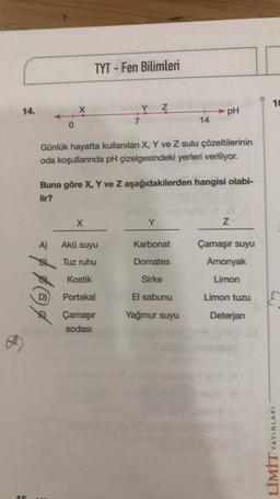 D
14.
0
A)
X
D)
TYT-Fen Bilimleri
X
Günlük hayatta kullanılan X, Y ve Z sulu çözeltilerinin
oda koşullarında pH çizelgesindeki yerleri veriliyor.
7
Buna göre X, Y ve Z aşağıdakilerden hangisi olabi-
lir?
Akü suyu
Tuz ruhu
Y Z
Kostik
Portakal
Çamaşır
sodası
14
Y
pH
Karbonat
Domates
Sirke
El sabunu
Yağmur suyu
Z
Çamaşır suyu
Amonyak
Limon
Limon tuzu
Deterjan
16
L
YAYINLARI
LİMİT