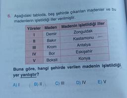 6. Aşağıdaki tabloda, beş şehirde çıkarılan madenler ve bu
madenlerin işletildiği iller verilmiştir.
Yöreler Maden Madenin işletildiği iller
I
Demir
11
Bakır
Krom
Bor
Boksit
IV
V
B) II
Zonguldak
Kastamonu
Buna göre, hangi şehirde verilen madenin işletildiği
yer yanlıştır?
A) I
C) III
Antalya
Eskişehir
Konya
D) IV E) V