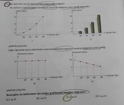 18 Bir canlı türü, her 20 dakikada mitoz bölünmeyle çoğalıyor.
Bu canlının 1 saat 20 dakika sonra hücre sayısını değişimini veren grafiği öğrenciler,
Hücre sayısı
Hücre sayısı
8
6
42
20
2n
40
20
1
60
80
40 60
Zaman (dk.)
80
16
Zaman (dk.)
8
4
2
şeklinde çiziyorlar.
Diğer öğrenciler ise bu bölünmeler sırasında kromozom sayısının zamanla değişimini veren grafiği,
Kromozom sayısı
Kromozom sayısı
2n
20
n
40
20 40
11
şeklinde çiziyorlar.
Buna göre, bu bölünmeler için çizilen grafiklerden hangileri doğrudur?
A) I ve III
B) I ve IV
C) II ve III
60
60
80
IV
→ Zaman (dk)
80
→ Zaman (dk.)
D) II ve IV