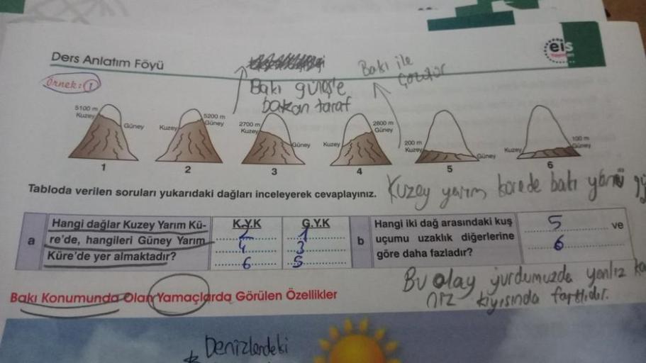 Ders Anlatım Föyü
Örnek:
a
5100 m
Kuzey
Güney
Kuzey
5200 m
Güney
Baki gungste
bakan taraf
Hangi dağlar Kuzey Yarım Kü-
re'de, hangileri Güney Yarım
Küre'de yer almaktadır?
2700 m
Kuzey
2
Tabloda verilen soruları yukarıdaki dağları inceleyerek cevaplayınız.