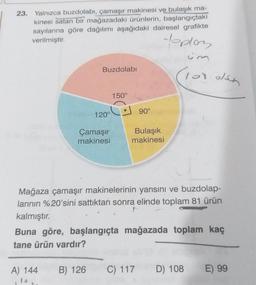 23. Yalnızca buzdolabı, çamaşır makinesi ve bulaşık ma-
kinesi satan bir mağazadaki ürünlerin, başlangıçtaki
sayılarına göre dağılımı aşağıdaki dairesel grafikte
verilmiştir.
doplos
Buzdolabı
A) 144
120°
Çamaşır
makinesi
B) 126
150°
90°
Bulaşık
makinesi
Mağaza çamaşır makinelerinin yarısını ve buzdolap-
larının %20'sini sattıktan sonra elinde toplam 81 ürün
kalmıştır.
üm
(10% olsun
Buna göre, başlangıçta mağazada toplam kaç
tane ürün vardır?
C) 117 D) 108
E) 99