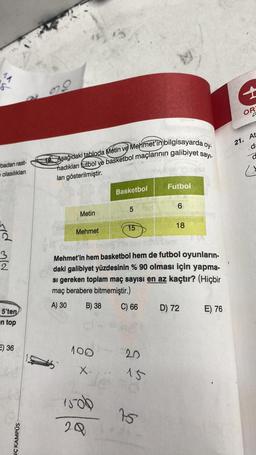 14
8
badan rast-
e olasılıkları
2
5'ten
an top
E) 36
UÇ KAMPÜS
Aşağıdaki tabloda Métin ve Mehmet'in bilgisayarda oy-
hadıkları futbol ve basketbol maçlarının galibiyet sayı-
ları gösterilmiştir.
Metin
Mehmet
13
100
X-
15-06
20
Basketbol
5
15
Mehmet'in hem basketbol hem de futbol oyunların-
daki galibiyet yüzdesinin % 90 olması için yapma-
si gereken toplam maç sayısı en az kaçtır? (Hiçbir
maç berabere bitmemiştir.)
A) 30
B) 38
C) 66
20
15
Futbol
75
6
18
D) 72
E) 76
+
OR
D
21. At
da
d