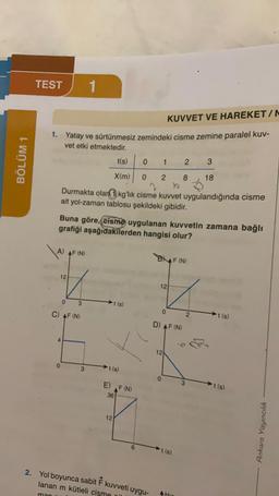 BÖLÜM 1
TEST 1
KUVVET VE HAREKET/N
1. Yatay ve sürtünmesiz zemindeki cisme zemine paralel kuv-
vet etki etmektedir.
0 1
0 2 8
Durmakta olan kg'lık cisme kuvvet uygulandığında cisme
ait yol-zaman tablosu şekildeki gibidir.
A) AF (N)
Buna göre, cisme uygulanan kuvvetin zamana bağlı
grafiği aşağıdakilerden hangisi olur?
12
0 3
C) AF (N)
4
0
3
t(s)
X(m)
rt (s)
rt (s)
E) F (N)
36
12
2. Yol boyunca sabit F kuvveti uygu-
lanan m kütleli cisma
man
BAF (N)
12
0
D) AF (N)
12
0
2 3
18
t (s)
AH₁
2
3
't (s)
Ankara Yayıncılık