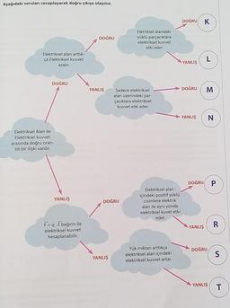 Aşağıdaki soruları cevaplayarak doğru çıkışa ulaşınız.
Elektriksel alan arttık-
ça Elektriksel kuvvet
azalır.
DOĞRU
Elektriksel Alan ile
Elektriksel kuvvet
arasında doğru oran-
tılı bir ilişki vardır.
YANLIŞ
F=q. Ebağıntı ile
elektriksel kuvvet
hesaplanabilir.
DOĞRU
YANLIŞ
DOĞRU
YANLIŞ
Eletriksel alandaki
yüklü parçacıklara
elektriksel kuvvet
etki eder.
Sadece elektriksel
alan üzerindeki par-
çacıklara elektriksel
kuvvet etki eder.
Elektriksel alan
içindeki pozitif yüklü
cisimlere elektrik
alan ile aynı yönde
elektriksel kuvet etki
eder.
Yük miktarı arttıkça
elektriksel alan içindeki
elektriksel kuvvet artar.
DOĞRU K
YANLIŞ
DOĞRU
L
M
YANLIŞ N
YANLIŞ
DOĞRU P
DOĞRU
R
S
YANLIŞ T