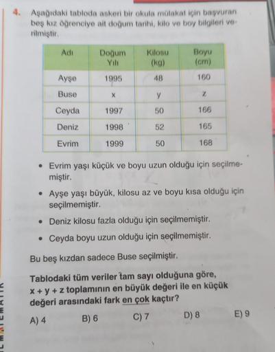 4. Aşağıdaki tabloda askeri bir okula mülakat için başvuran
beş kız öğrenciye ait doğum tarihi, kilo ve boy bilgileri ve-
rilmiştir.
Adi
Ayşe
Buse
Ceyda
Deniz
Evrim
Doğum
Yılı
1995
X
1997
1998
1999
Kilosu
(kg)
48
y
50
52
50
Boyu
(cm)
160
Z
166
165
168
• Ev