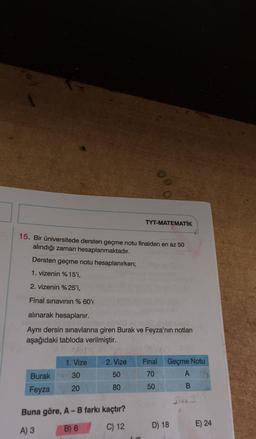 15. Bir üniversitede dersten geçme notu finalden en az 50
alındığı zaman hesaplanmaktadır.
Dersten geçme notu hesaplanırken;
1. vizenin %15'i,
2. vizenin %25'i,
Final sınavının % 60'ı
alınarak hesaplanır.
Aynı dersin sınavlarına giren Burak ve Feyza'nın notları
aşağıdaki tabloda verilmiştir.
Burak
Feyza
1. Vize
30
20
2. Vize
50
80
TYT-MATEMATIK
Buna göre, A - B farkı kaçtır?
A) 3
B) 6
C) 12
Final Geçme Notu
70
50
D) 18
A
B
Sus
E) 24