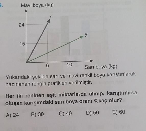 3.
Mavi boya (kg)
24
15
6
X
10
Sarı boya (kg)
Yukarıdaki şekilde sarı ve mavi renkli boya karıştırılarak
hazırlanan rengin grafikleri verilmiştir.
Her iki renkten eşit miktarlarda alınıp, karıştırılırsa
oluşan karışımdaki sarı boya oranı %kaç olur?
A) 24
B