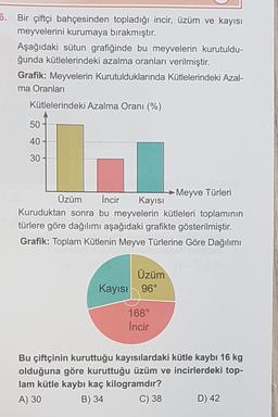 6. Bir çiftçi bahçesinden topladığı incir, üzüm ve kayısı
meyvelerini kurumaya bırakmıştır.
Aşağıdaki sütun grafiğinde bu meyvelerin kurutuldu-
ğunda kütlelerindeki azalma oranları verilmiştir.
Grafik: Meyvelerin Kurutulduklarında Kütlelerindeki Azal-
ma Oranları
Kütlelerindeki Azalma Oranı (%)
50
40
30-
-Meyve Türleri
Üzüm İncir Kayısı
Kuruduktan sonra bu meyvelerin kütleleri toplamının
türlere göre dağılımı aşağıdaki grafikte gösterilmiştir.
Grafik: Toplam Kütlenin Meyve Türlerine Göre Dağılımı
Üzüm
Kayısı 96°
168°
İncir
(9)
Bu çiftçinin kuruttuğu kayısılardaki kütle kaybı 16 kg
olduğuna göre kuruttuğu üzüm ve incirlerdeki top-
lam kütle kaybı kaç kilogramdır?
A) 30
B) 34
C) 38
D) 42