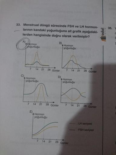 Menstrual döngü sürecinde FSH ve LH hormonlarının kandaki yoğunluğuna ait grafik aşağıdakilerden hangisinde doğru olarak verilmiştir?