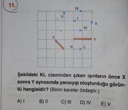 Şekildeki KL cisminden çıkan işinların önce X
sonra Y aynasında yansıyıp oluşturduğu görün-
tü hangisidir? (Birim kareler özdeştir.)
A) 1 B) 1 C) III DIVE) V