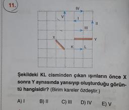 Şekildeki KL cisminden çıkan işinların önce X
sonra Y aynasında yansıyıp oluşturduğu görün-
tü hangisidir? (Birim kareler özdeştir.)
A) 1 B) 1 C) III DIVE) V
