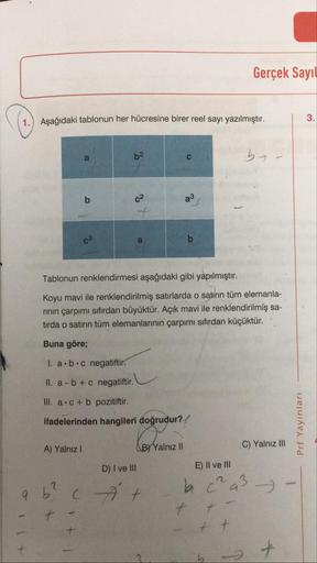 Gerçek Sayıl
Asağıdaki tablonun her hücresine birer reel sayı yazılmıştır.
62
be -
c2a3
b
Ca
Tablonun renklendirmesi aşağıdaki gibi yapılmıştır.
Koyu mavi ile renklendirilmiş satırlarda o satirin tüm elemanla-
rinin çarpımı sıfırdan büyüktür. Açık mavi ile