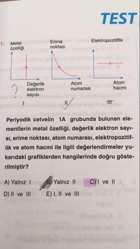 TEST
Elektropozitiflik
1.
Metal
özelliği
Erime
noktası
Değerlik
elektron
sayısı
Atom
numarası
Atom
hacmi
TIF
Periyodik cetvelin 1A grubunda bulunan ele-
mentlerin metal özelliği, değerlik elektron sayı-
si, erime noktası, atom numarası, elektropozitif-
lik