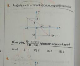 5. Aşağıda y = f(x + 1) fonksiyonunun grafiği verilmistir
--
f(x + 1)
Buna göre, 3) +16) işleminin sonucu kaçtır?
A) -2 B) –1 C) 1 D) 2 E) 3
f(3) - ff
-) +-
Ay