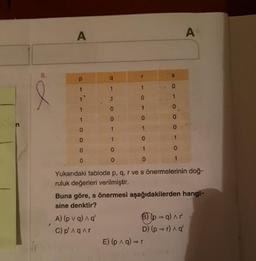 Yukarıdaki tabloda p, q, r ve s önermelerinin doğ-
ruluk değerleri verilmiştir.
Buna göre, s önermesi aşağıdakilerden hangi-
sine denktir?
A) (p vg) Aq'
3) p = q) Ar
C) p'Agar
D) (
pr)
E) (
pq) =
