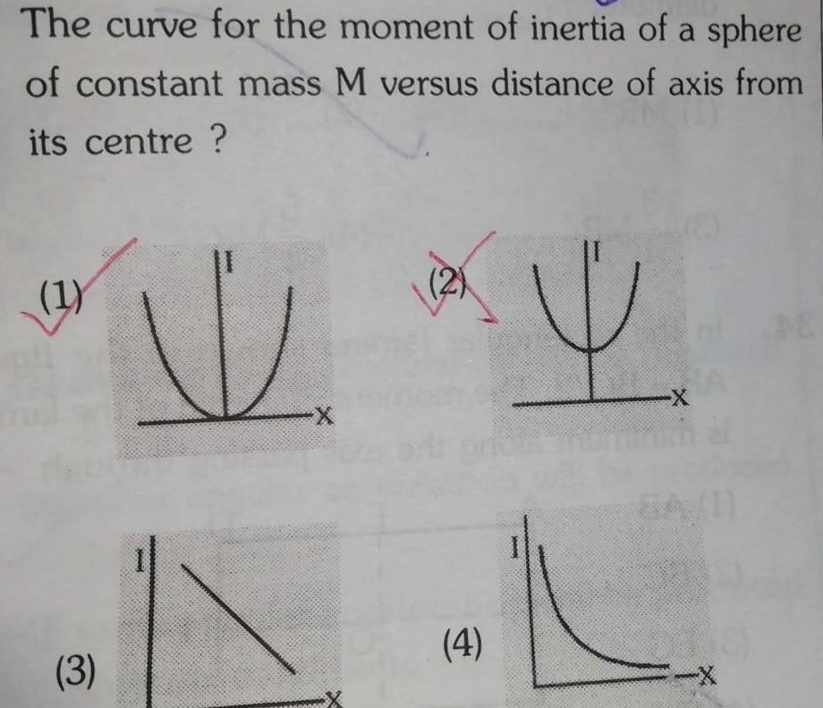 The curve for the moment of inertia of a sphere of constant mass M versus distance of axis from its centre 1 3 Hind V X 2 4 X