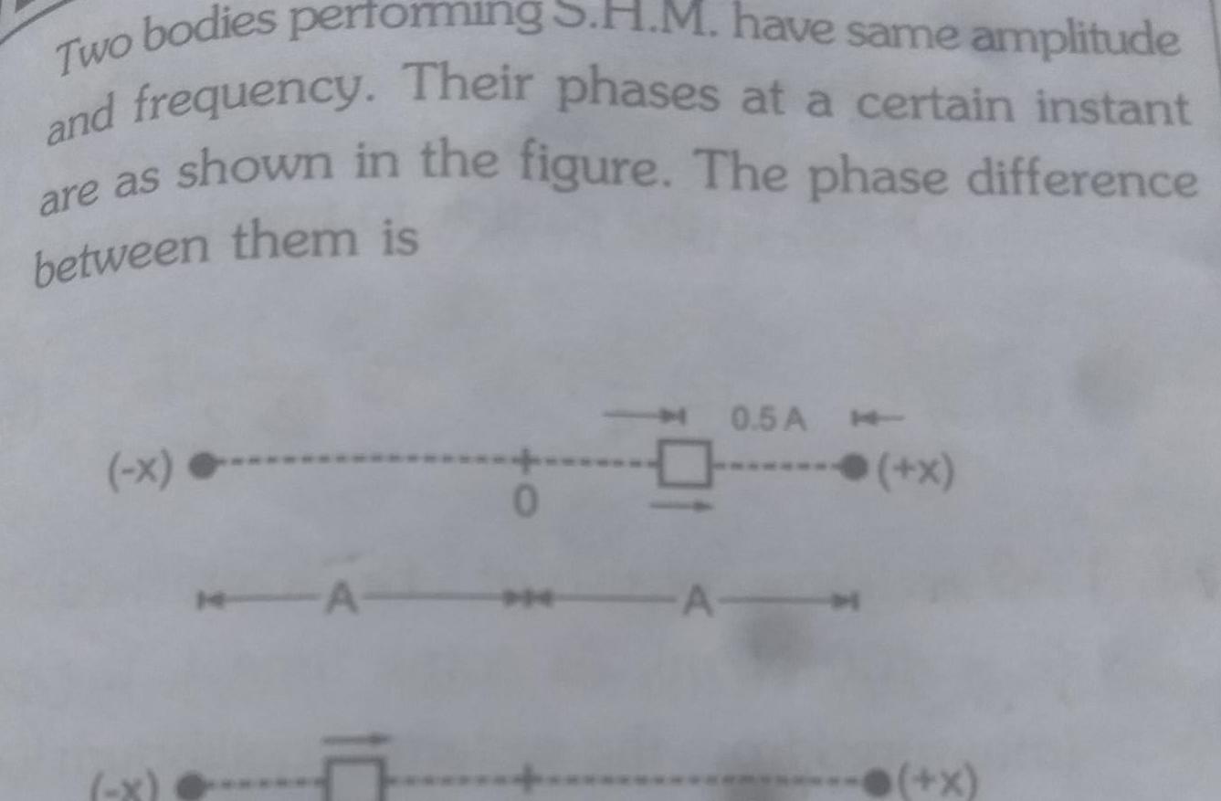 Two bodies performing have same amplitude and frequency Their phases at a certain instant are as shown in the figure The phase difference between them is x A 10 0 5 A A x