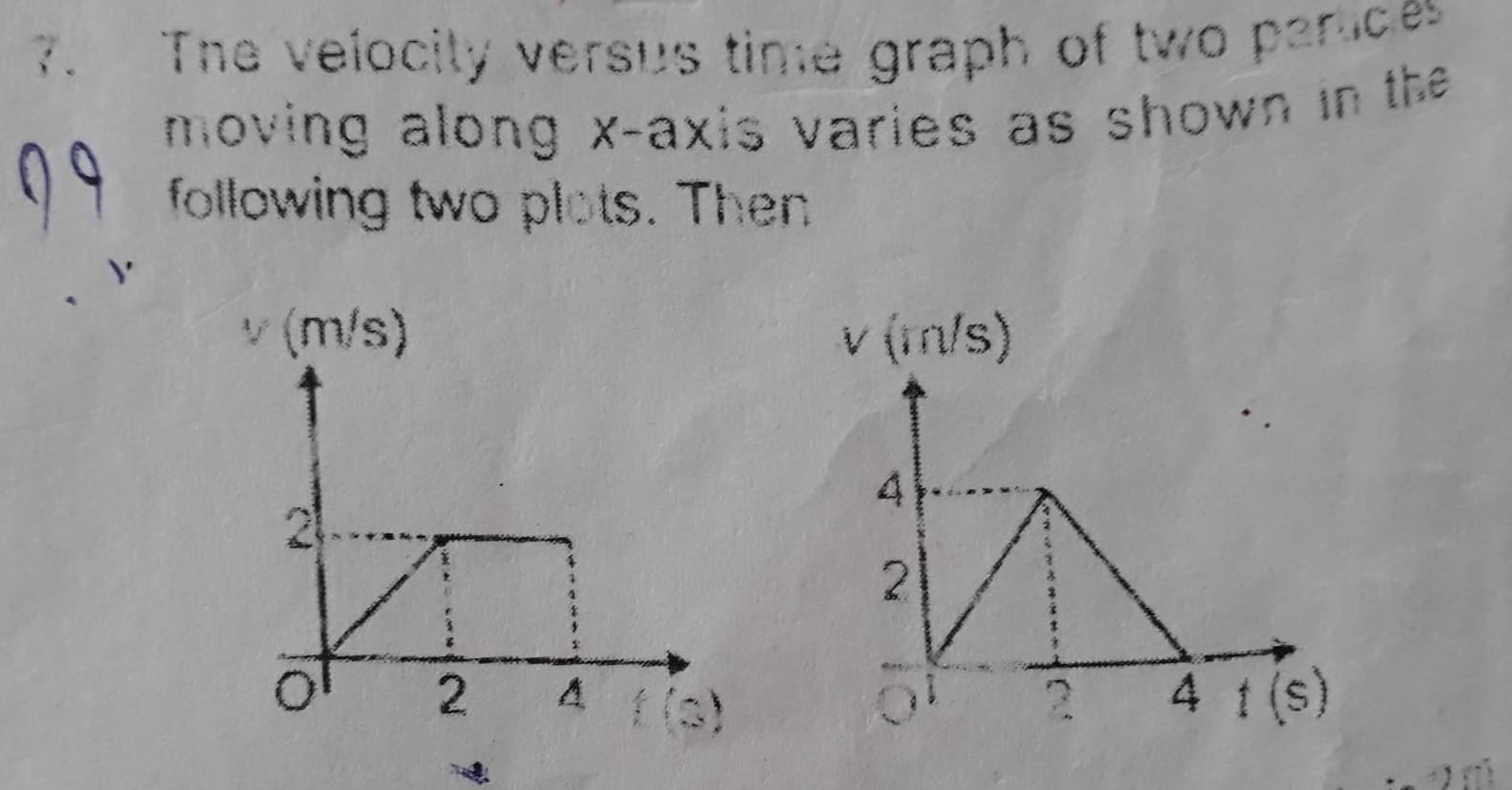 The velocity versus tine graph of two peract moving along x